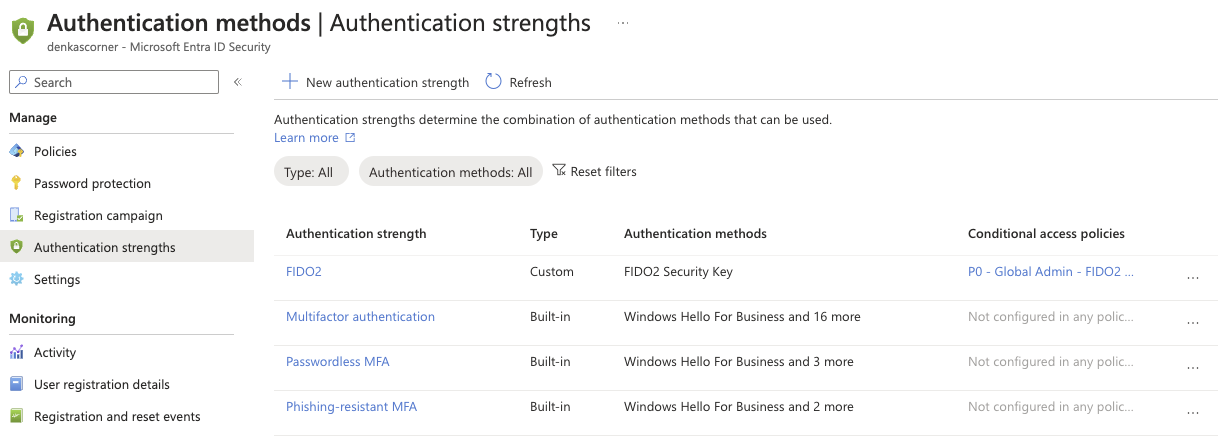Authentication Strengths